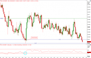 British Pound Forecast: BoE Talks About End Game,...