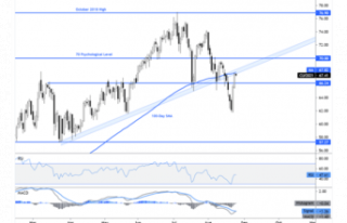 Crude Oil Forecast: EIA report in Focus as Prices...