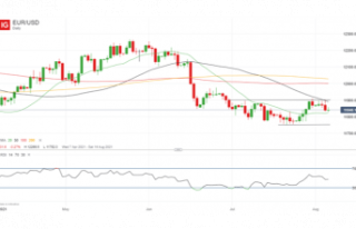 Euro Forecast: EUR/USD Will Likely To Hold Its Ground...