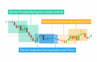 Forex vs Stocks: The Top Differences and How to Trade...