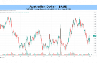Australian Dollar Outlook: China Energy and Yields...