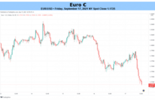Euro Forecast: The EUR/USD price may fall ahead of...
