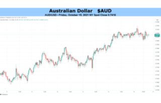 Australian Dollar Outlook: AUD/USD Back On the Offensive...