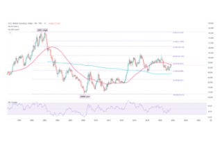 US Dollar Outlook: USD loses momentum as technical...