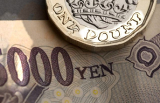 GBP/JPY sets for solid Friday gains but fails to hold...