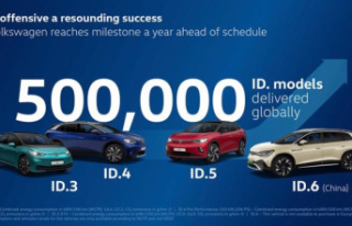 Volkswagen delivers 500,000 units of the ID range...