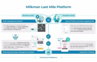 ANNOUNCEMENT: The Milkman Last Mile Platform Now Available...