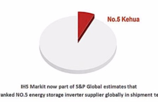 PRESS RELEASE: Kehua Ranked No. 5 Global Energy Storage...