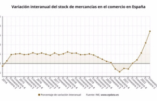 The stock of merchandise in commerce shoots up 17%...