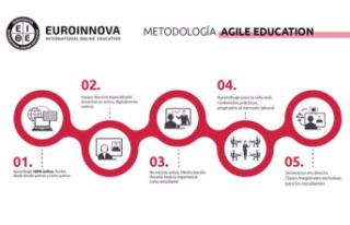 RELEASE: Agile Education, the Euroinnova methodology...