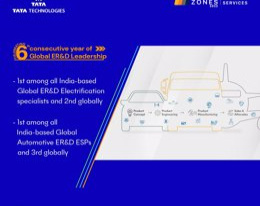 RELEASE: Tata Technologies Celebrates Sixth Consecutive...