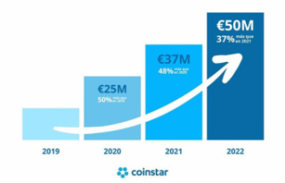 RELEASE: In 2022, Coinstar channels more than 50 million...