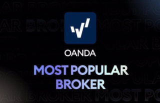 RELEASE: OANDA Wins Top Industry Awards From TradingView...