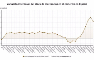 The stock of merchandise in commerce rises 16.1% in...