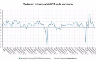 The eurozone entered a technical recession after contracting...