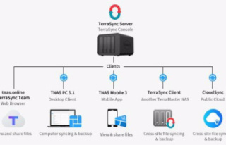COMMUNICATION: TerraMaster launches TerraSync that...