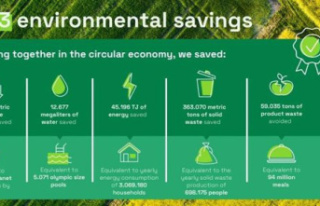 RELEASE: IFCO achieves record environmental savings...