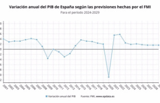 Spain will not reduce its debt of 104% of GDP throughout...