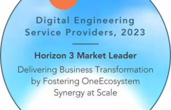 COMUNICADO: Akkodis Named 'Market Leader' Among Digital Engineering Service Providers in 2023 HFS Horizons Report